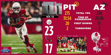 Arizona Cardinals News, Scores, Stats, Schedule.